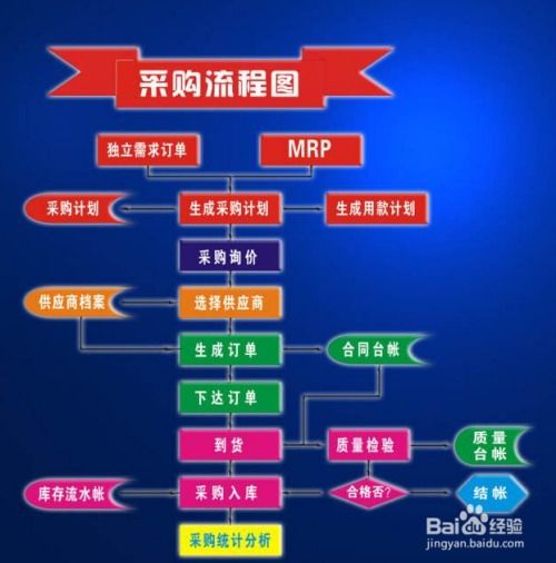 餐飲企業(yè)食品采購索證索票管理制度